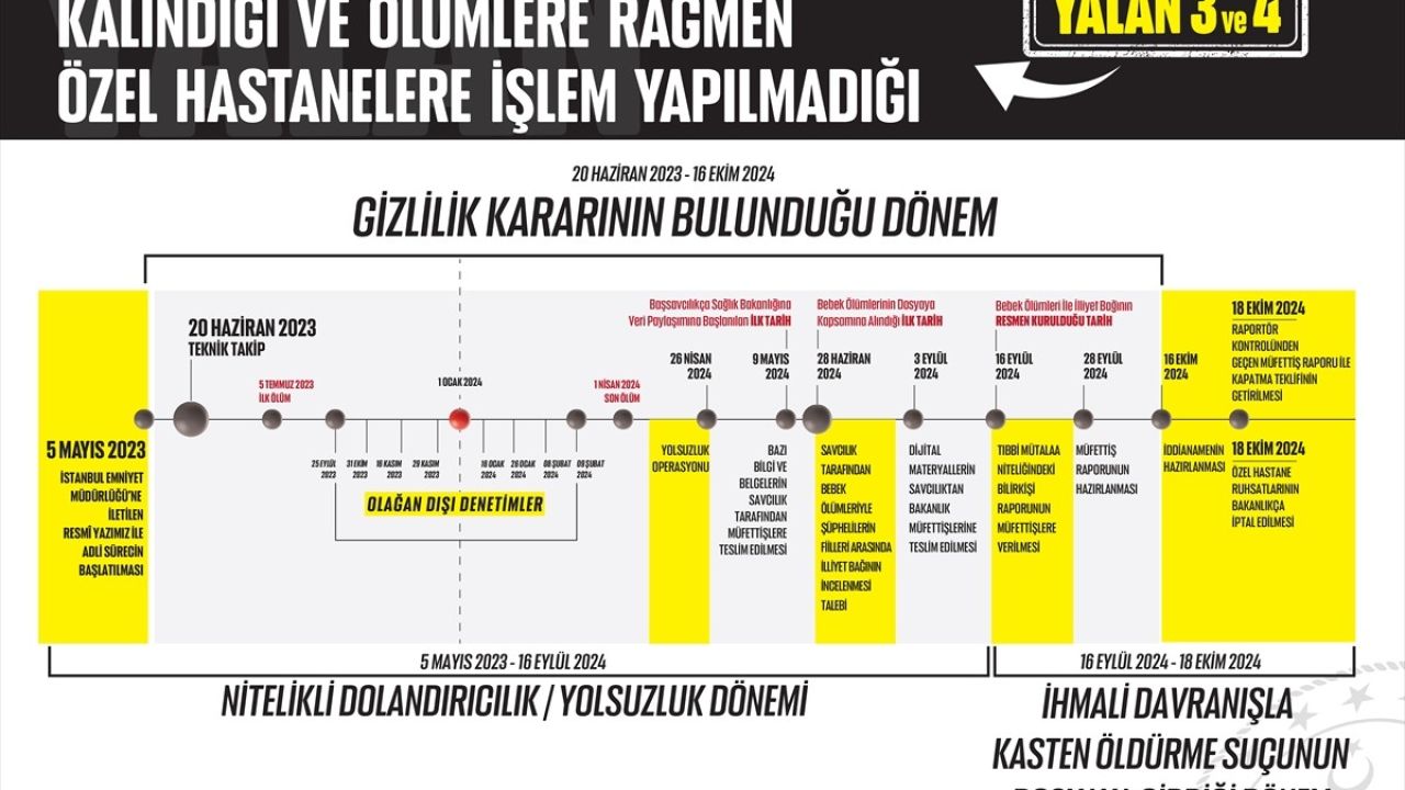 Sağlık Bakanı Memişoğlu TBMM'de Yenidoğan Çetesi ile İlgili Açıklamalarda Bulundu